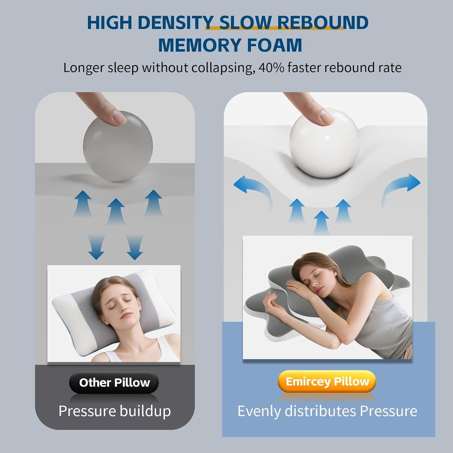 Cervical Neck Pillow for Neck and Shoulder Pain Relief, Memory Foam Pillow, Ergonomic Contour Side Sleeper Pillows, Soft Cooling Orthopedic Pillow for Side Back Stomach Sleepers with Pillowcase